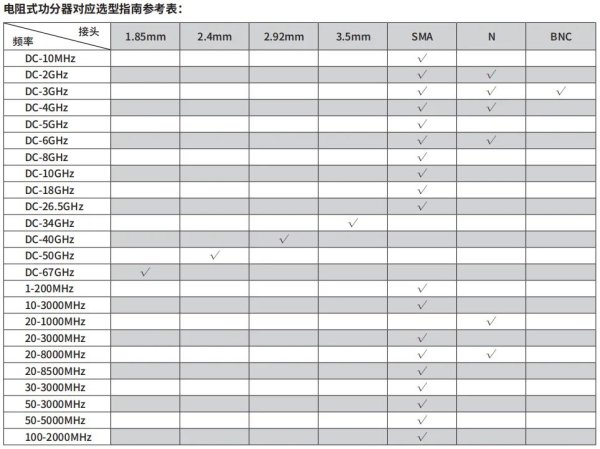 RFTOP推出全系列无源电阻式功分器